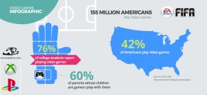 INFOGRAPHIC More Than 150 Million Americans Play Video Games