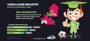 INFOGRAPHIC U.S. Colleges Video Games Programs Salary